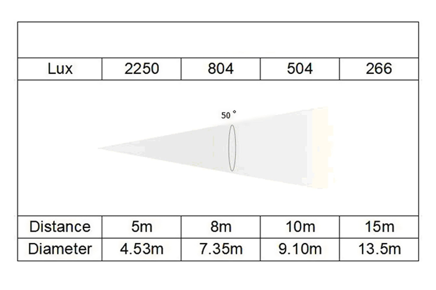 Event Lighting DELUGEM800HF - Outdoor 800W LED Moving Head Hybrid