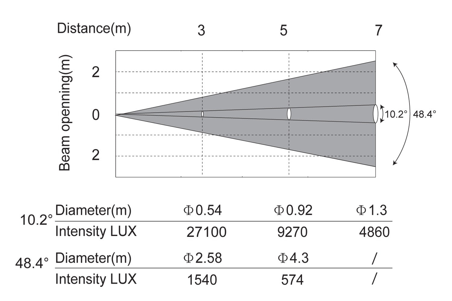 Event Lighting HAVOCS150 - 150W LED Spot Moving Head