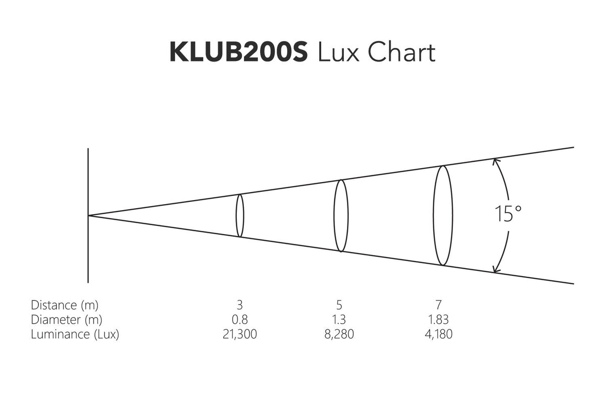 Event Lighting KLUB200S - 200W LED Scanner