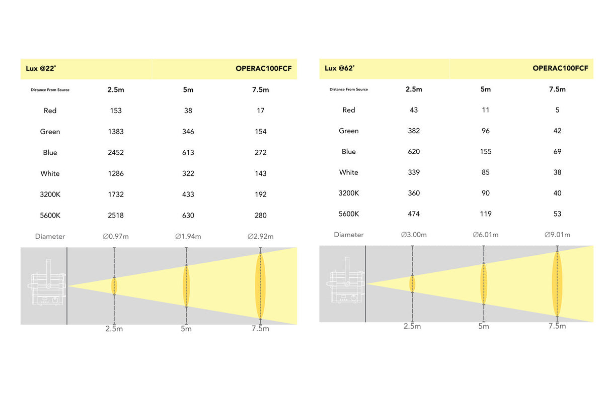 Event Lighting OPERAC100FCF - Compact Fresnel Engine with 100W COB RGBW LED