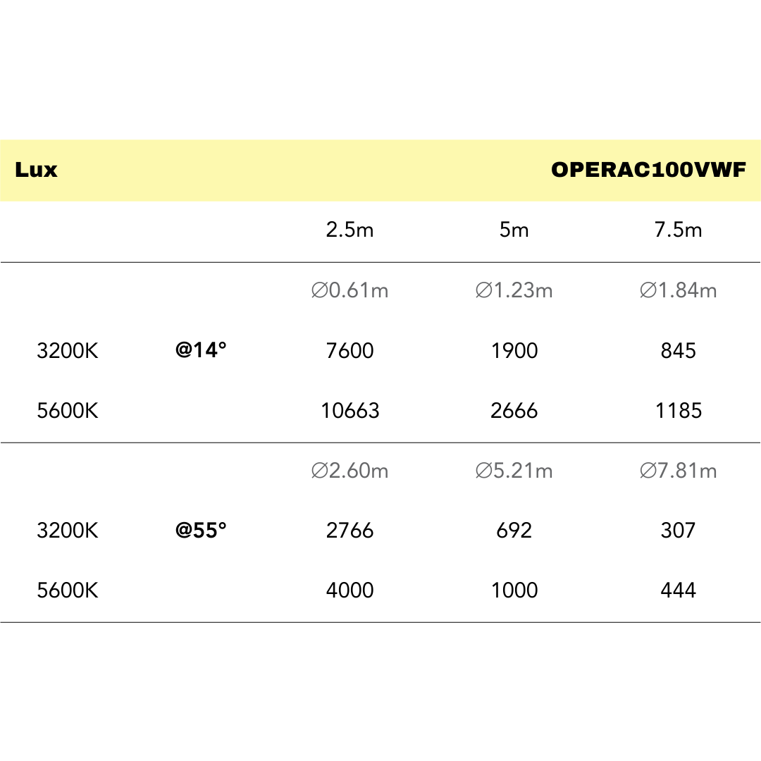 Event Lighting OPERAC100VWF - Compact Fresnel Engine with 100W COB Variable White LED