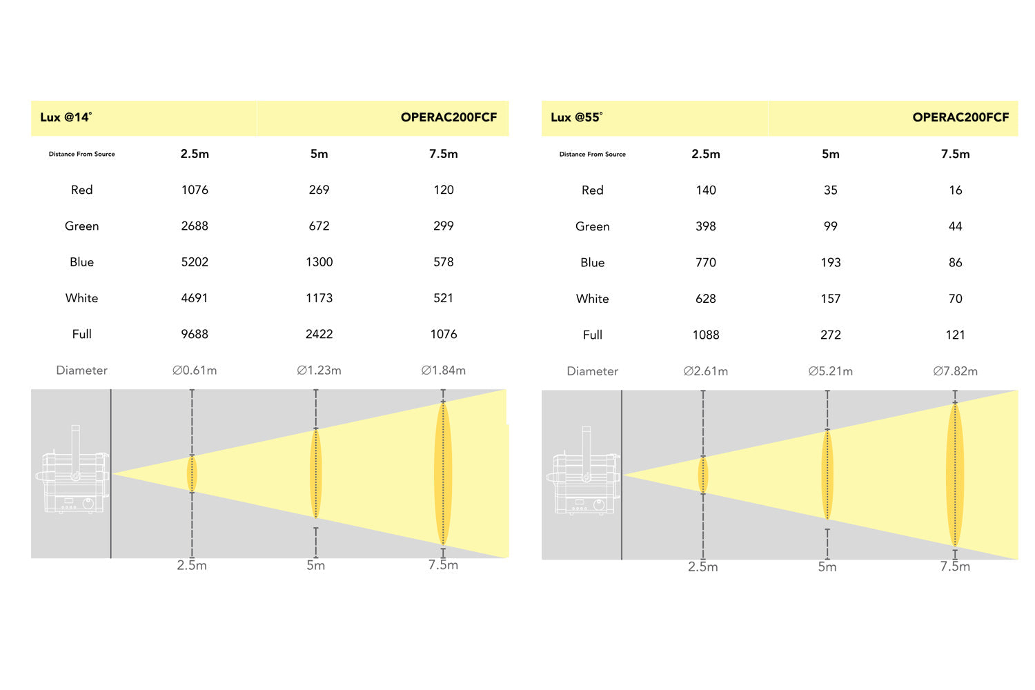 Event Lighting OPERAC200FCF - Compact Fresnel Engine with 200W COB RGBW LED