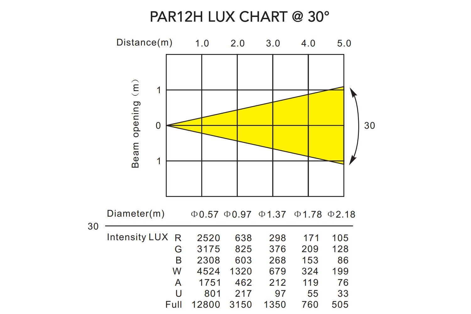 Event Lighting PAR12H - Indoor Pro Par with 12 x 12W RGBWAU LEDs