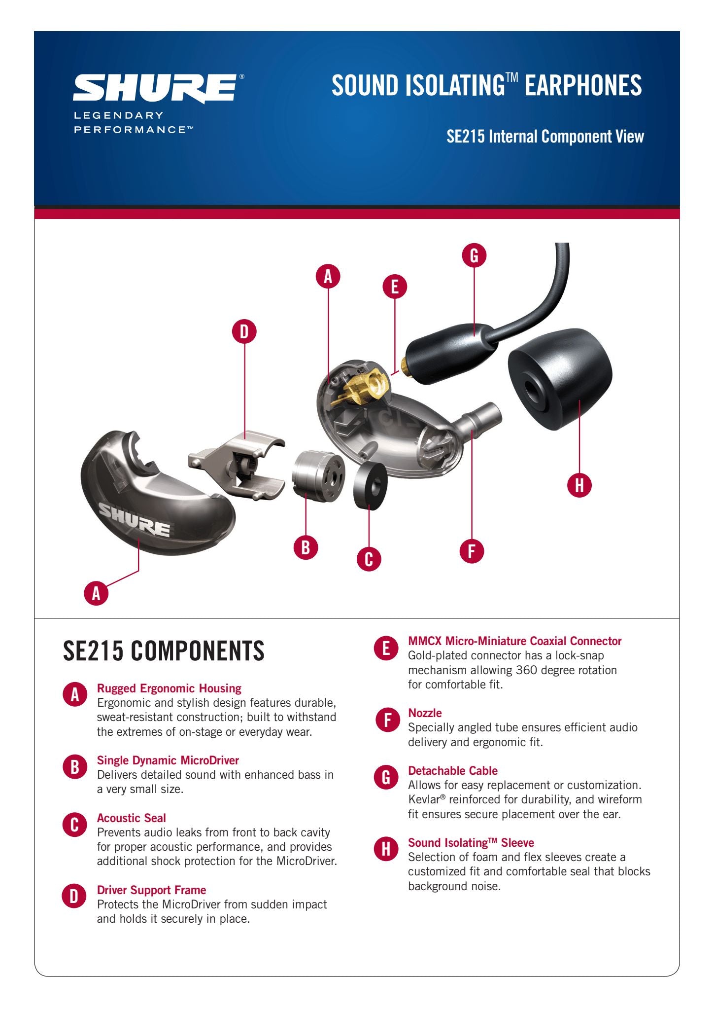 Shure SE215 Sound Isolating Earphones Black