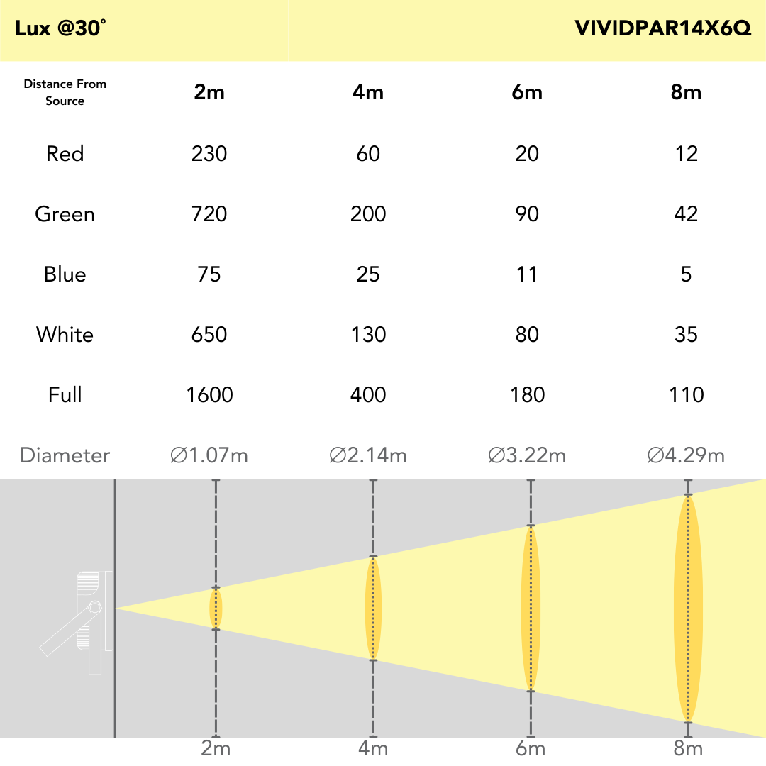 Event Lighting VIVIDPAR14X6Q - Indoor Party Par with 14 x 6W RGBW