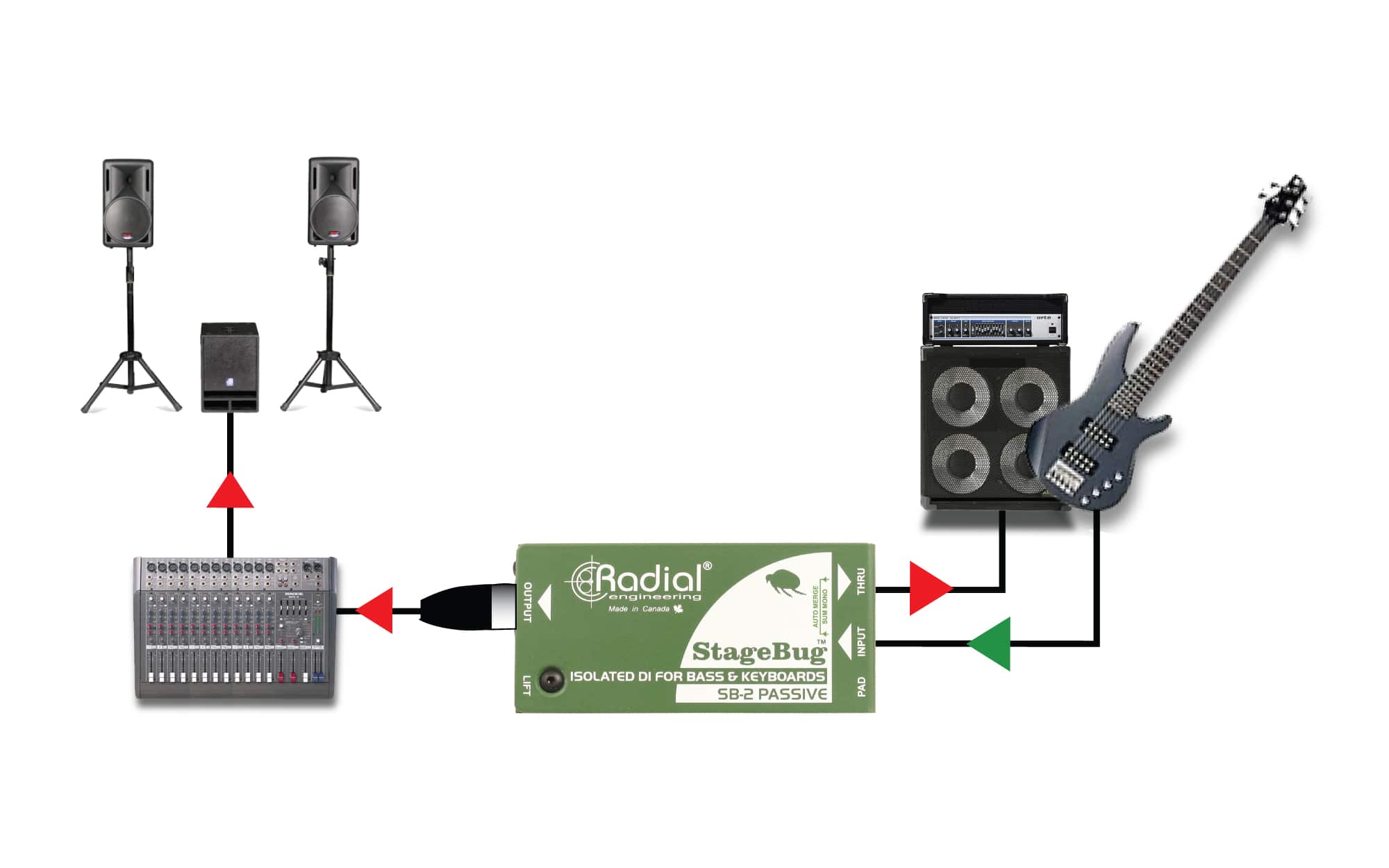 Radial SB-2 - StageBug - Isolated Passive DI