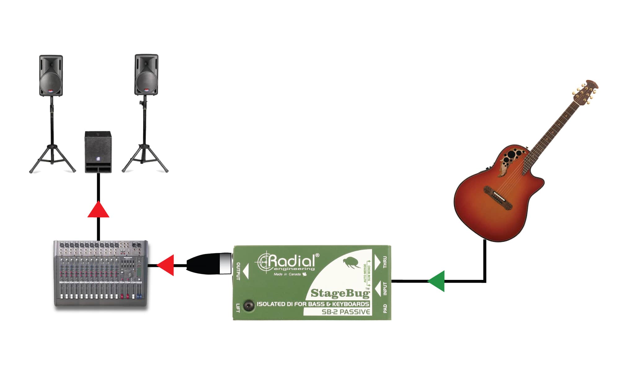 Radial SB-2 - StageBug - Isolated Passive DI