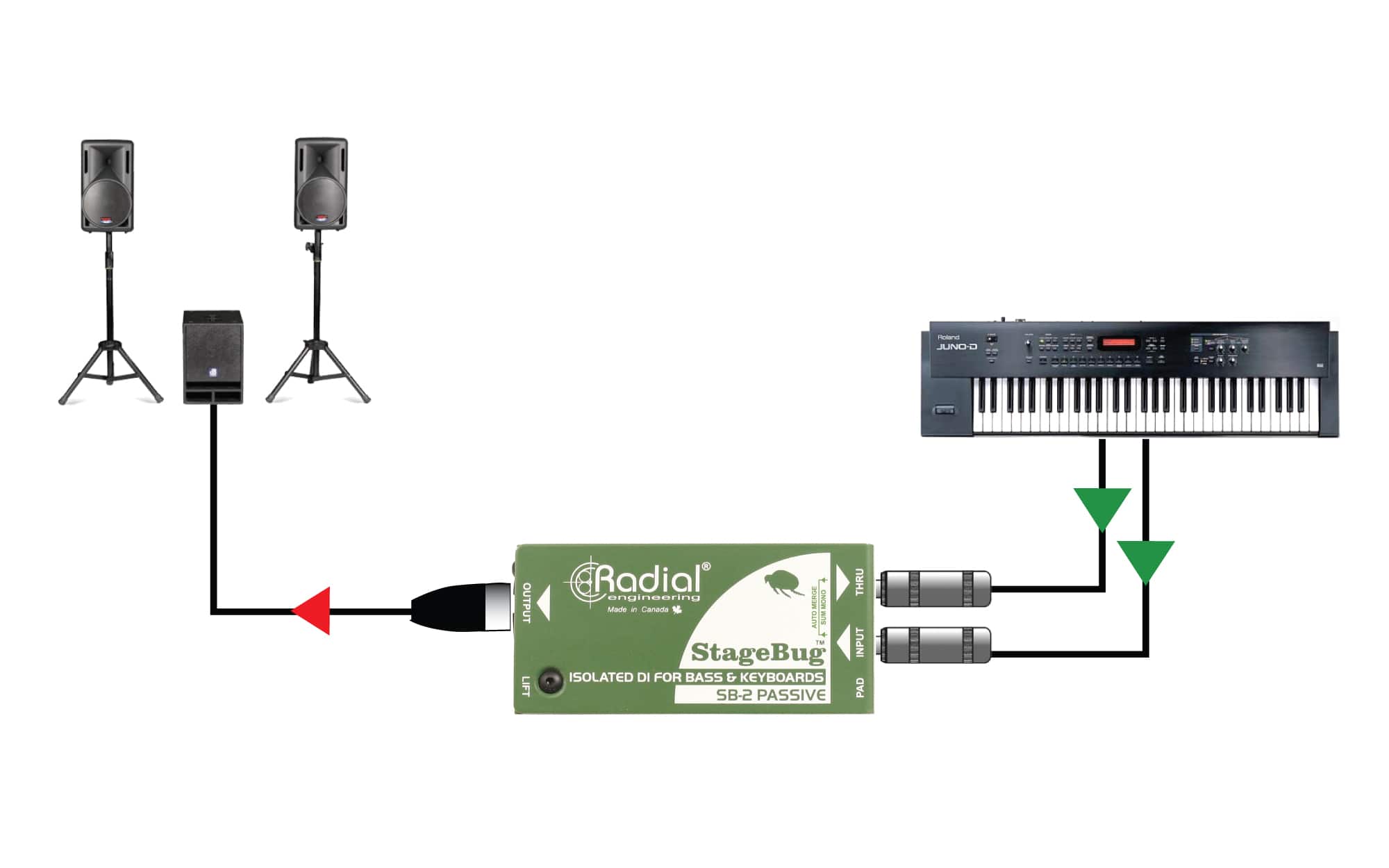 Radial SB-2 - StageBug - Isolated Passive DI