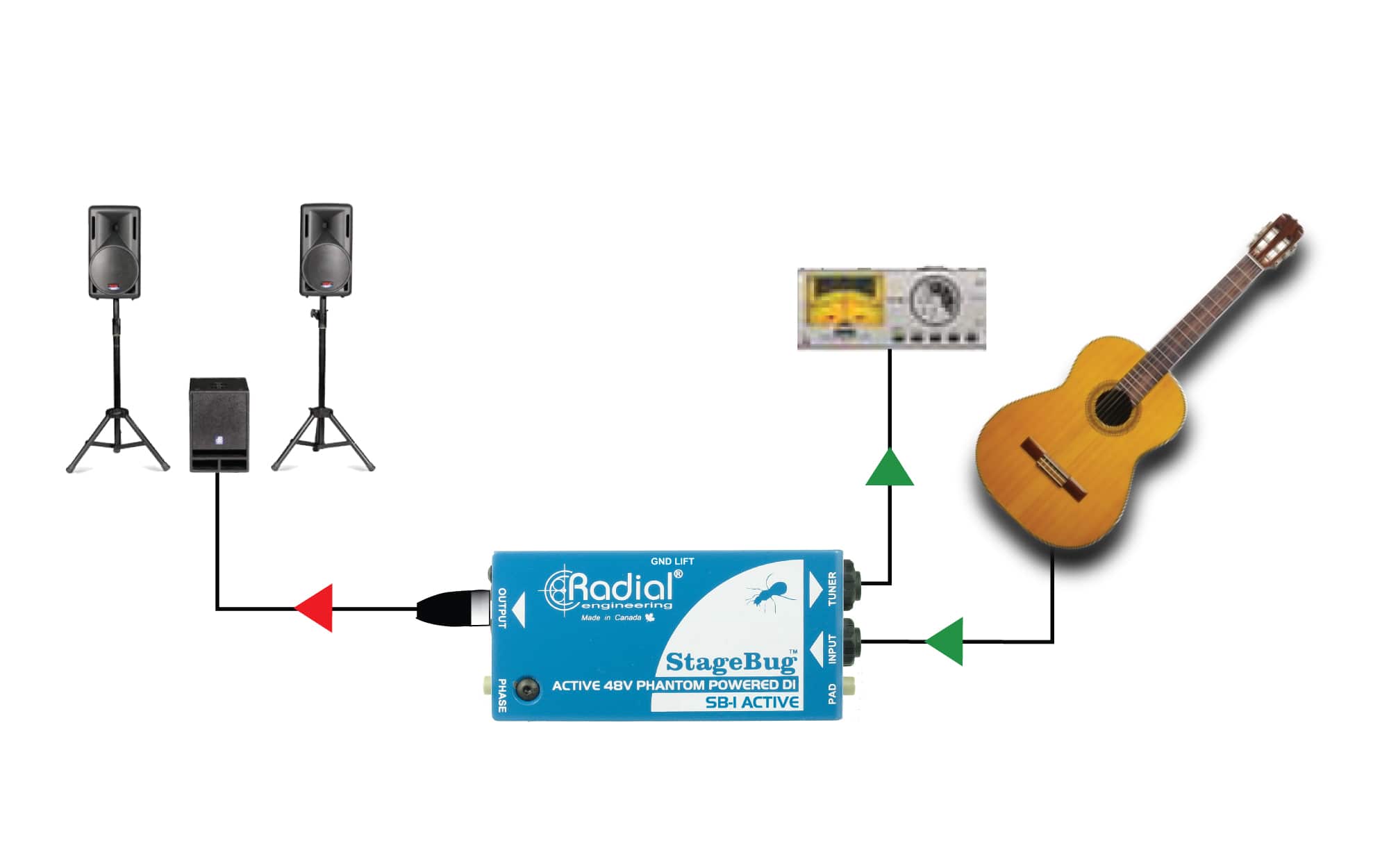 Radial StageBug SB-1 Active Acoustic DI