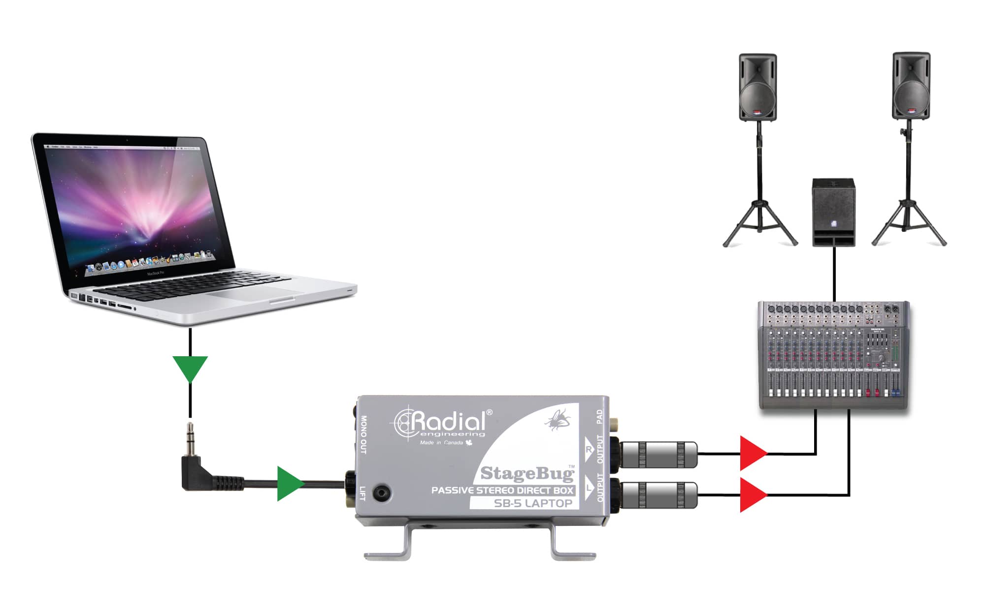 Radial SB-5 - StageBug - Passive Stereo Direct Box For Laptops & Mobile Devices