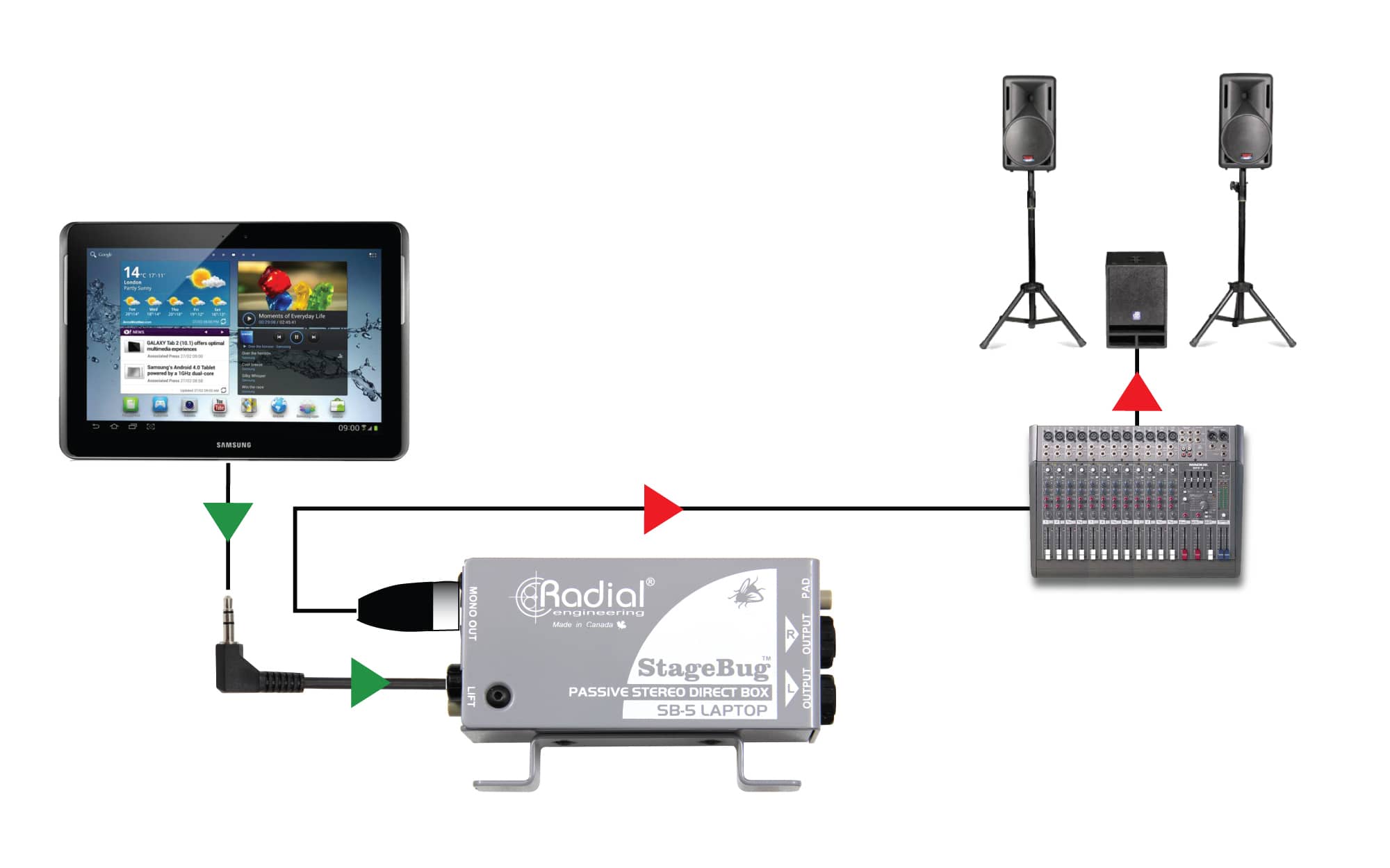Radial SB-5 - StageBug - Passive Stereo Direct Box For Laptops & Mobile Devices