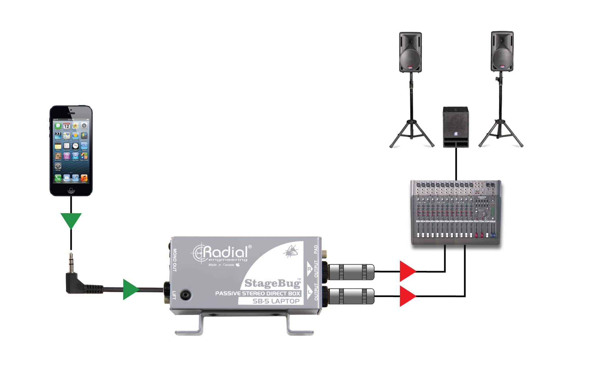 Radial SB-5 - StageBug - Passive Stereo Direct Box For Laptops & Mobile Devices